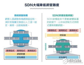 从1G到5G 通讯产业技术演进与竞合格局的深度解析