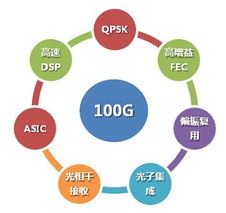 骨干网光网络技术的演进轨迹与未来图景