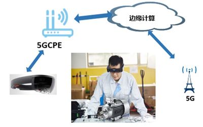 中国移动上研院 超炫“5G+智慧工厂”来袭，焕发传统制造业新活力