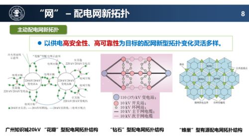 配电网未来技术发展趋势 网络技术开发的革新之路