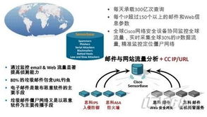 网络安全新技术与发展趋势分析