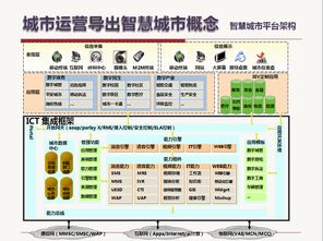互联网 时代下中景科技公司的创新型发展定位